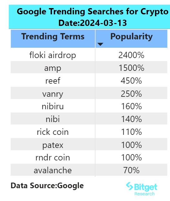 Bitget Research: US CPI Exceeds Expectations Dampening Short-Term Market Sentiment, TON Surges with Early Opportunities in Ecosystem image 1