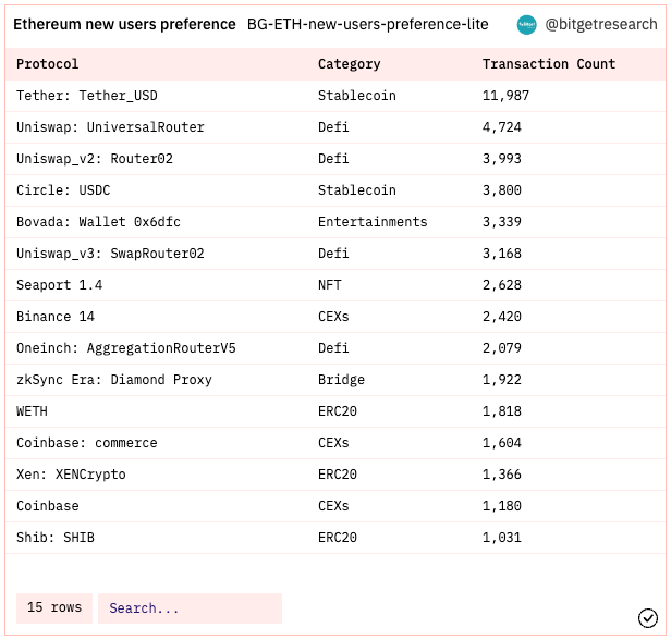 Bitget Research: Meme Sector Remain Hot, PEPE and Other Memecoins Experience Over 100% Daily Increase Following Bitget Listing image 1