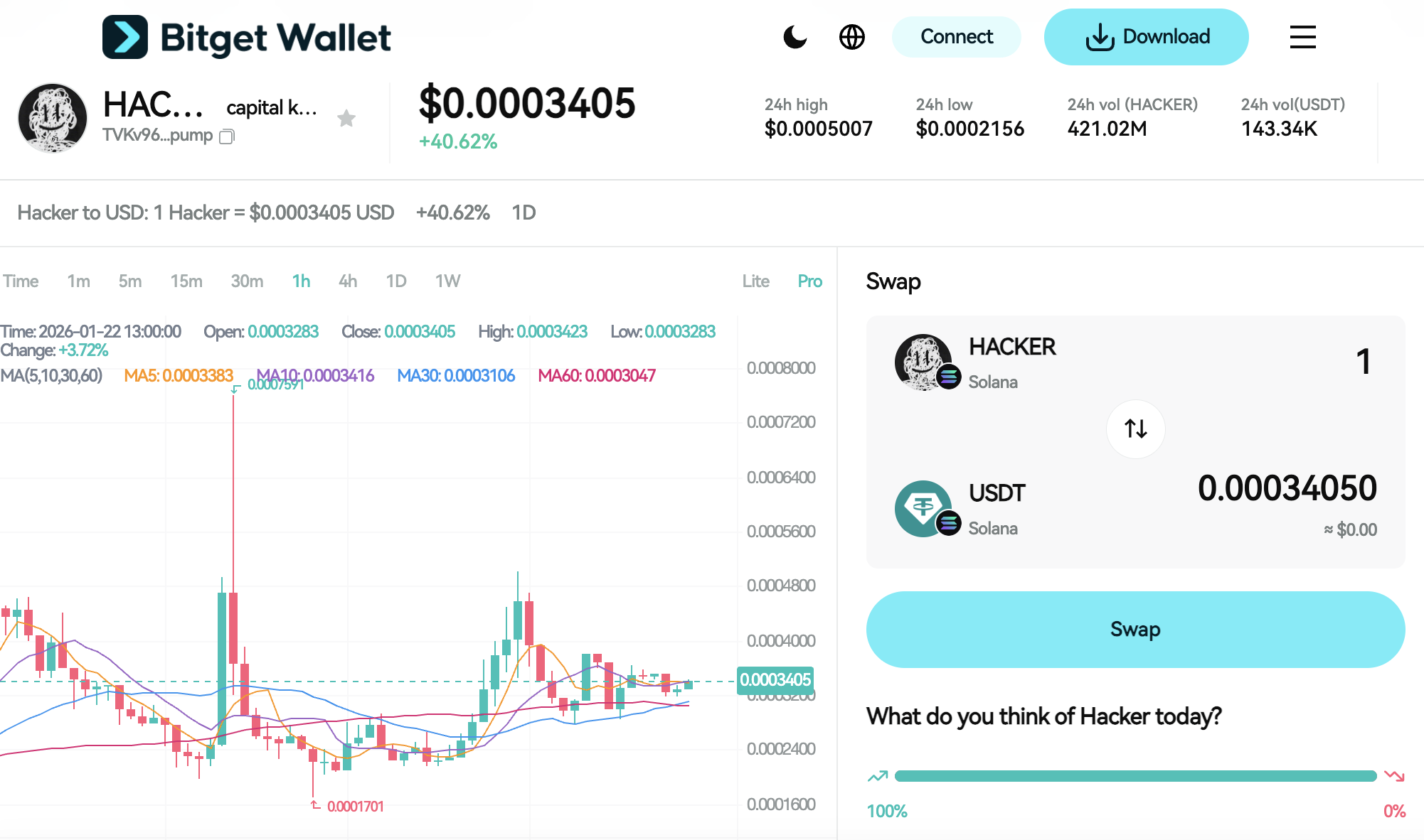 What is Capital Killer (HACKER): Meme Economy Positioning and Real-Time Liquidity Tracking image 2