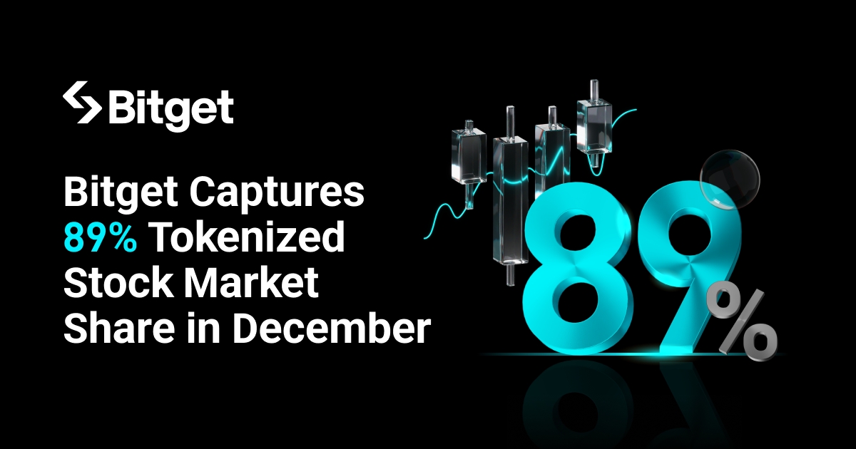 Bitget Captures 89% Tokenized Stock Market Share in December, Extends 0 Fee Trading Through April 2026