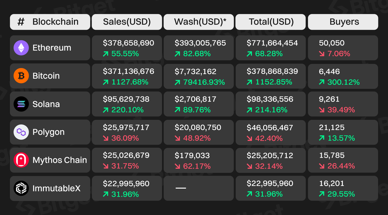 Bitget研究院：深度解析比特币生态，下一轮牛市的发动机 image 5