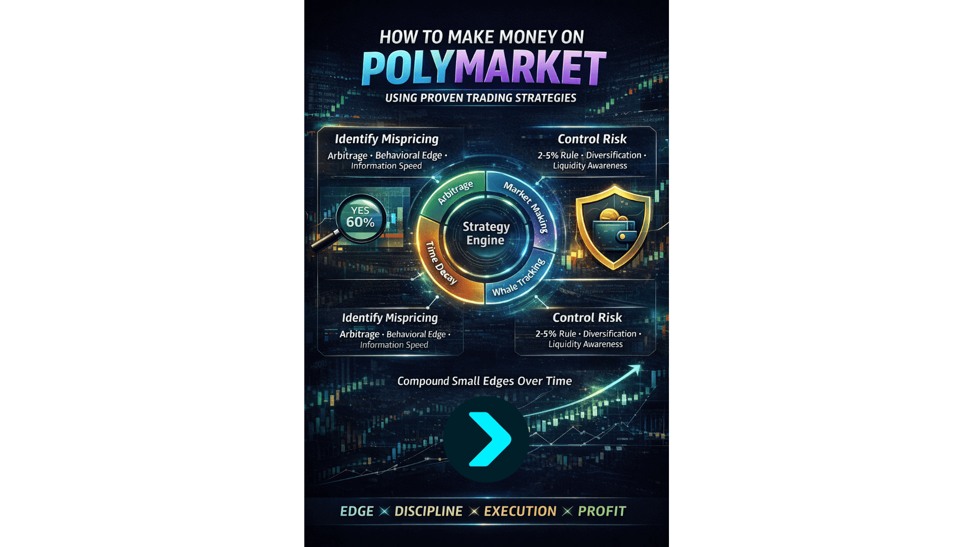 Polymarket Trading Strategies: How to Make Money on Polymarket? image 2
