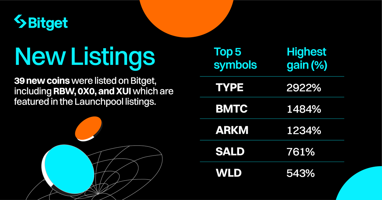 Bitget Monthly Report (July 2023) image 5