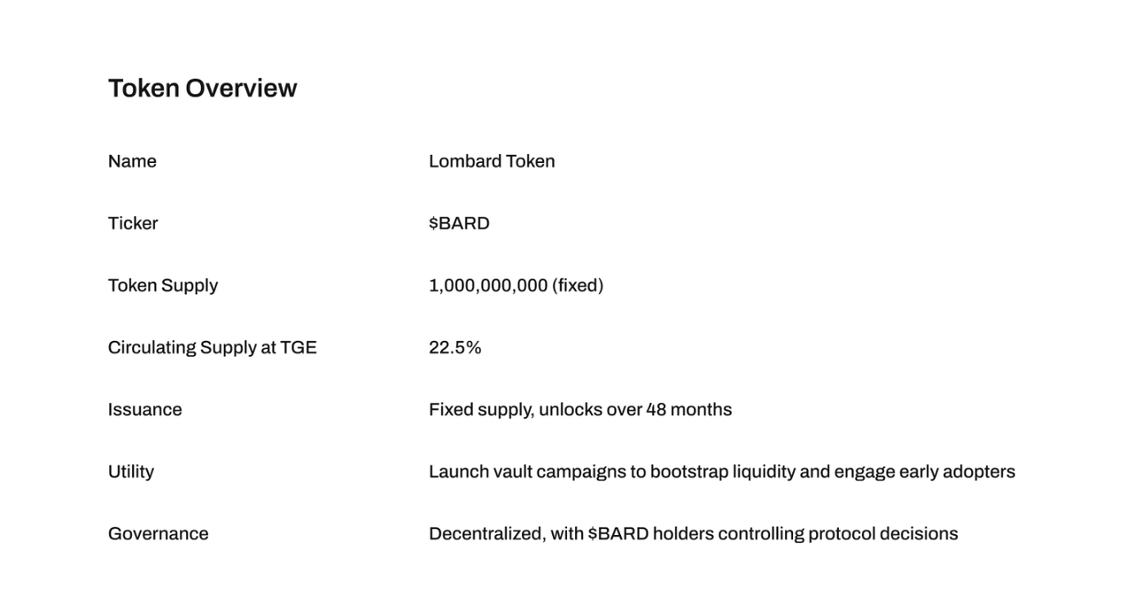 研报｜Lombard Token项目详解& BARD市值分析 image 1