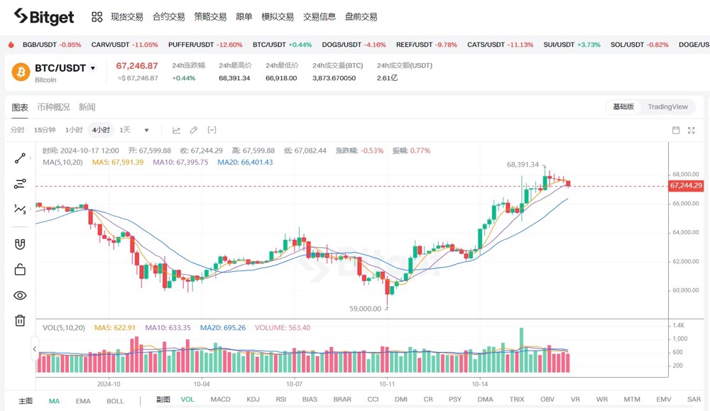 Informe Diario del Mercado de BTC | Explora el Futuro de las Criptomonedas y Aprovecha las Oportunidades del Mercado