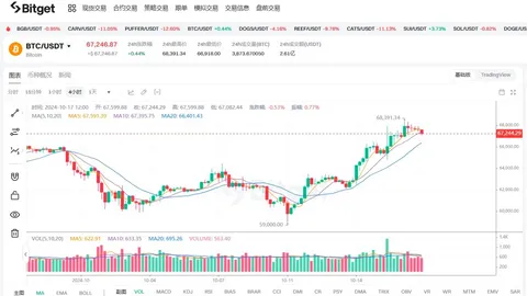 Briefing Harian Pasar BTC | Jelajahi Masa Depan Kripto dan Raih Peluang Pasar