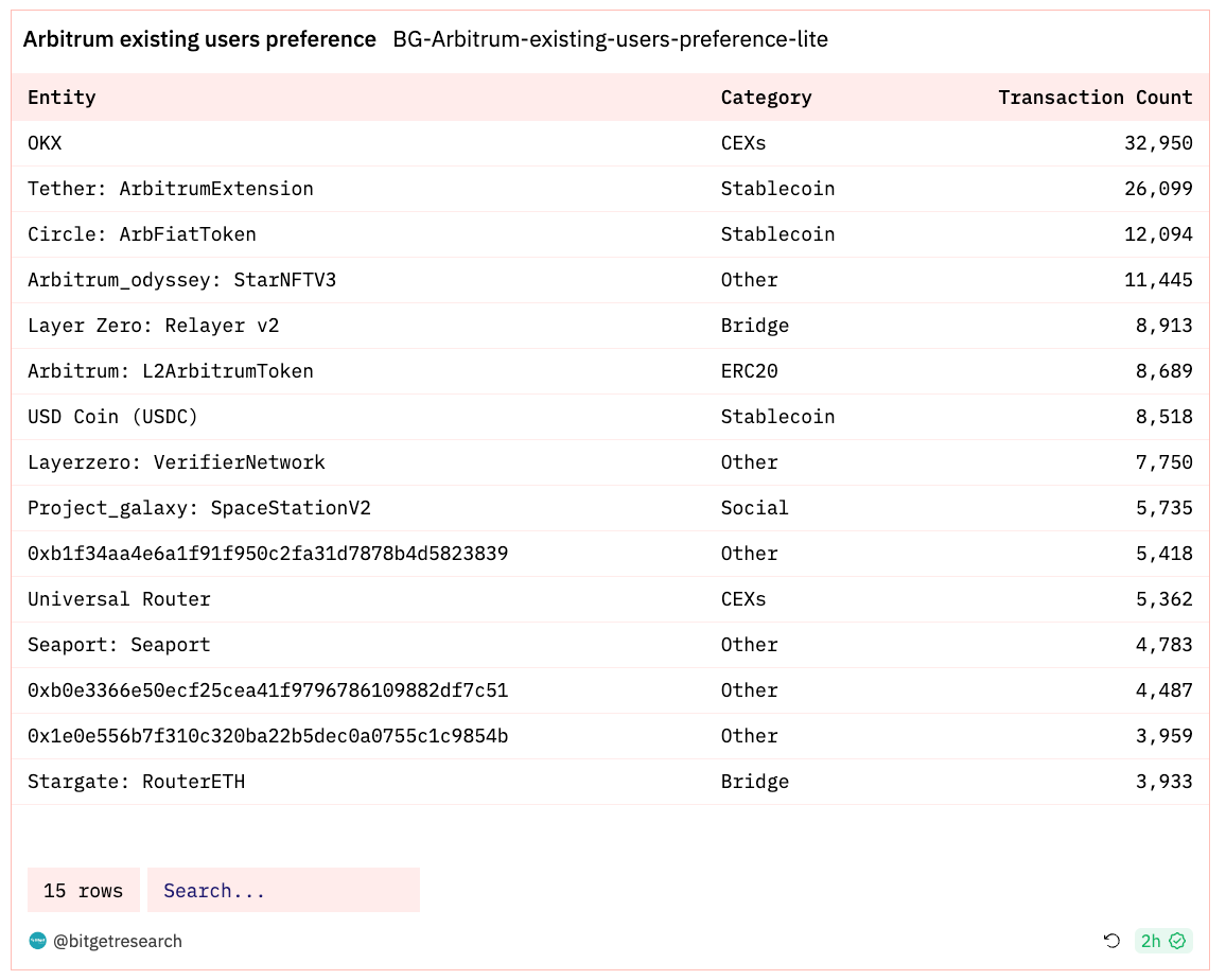 Bitget Research: MicroStrategy Purchases Another 16,130 BTC, U.S. Core PCE in October Reaches Lowest Level Since April 2021 image 21