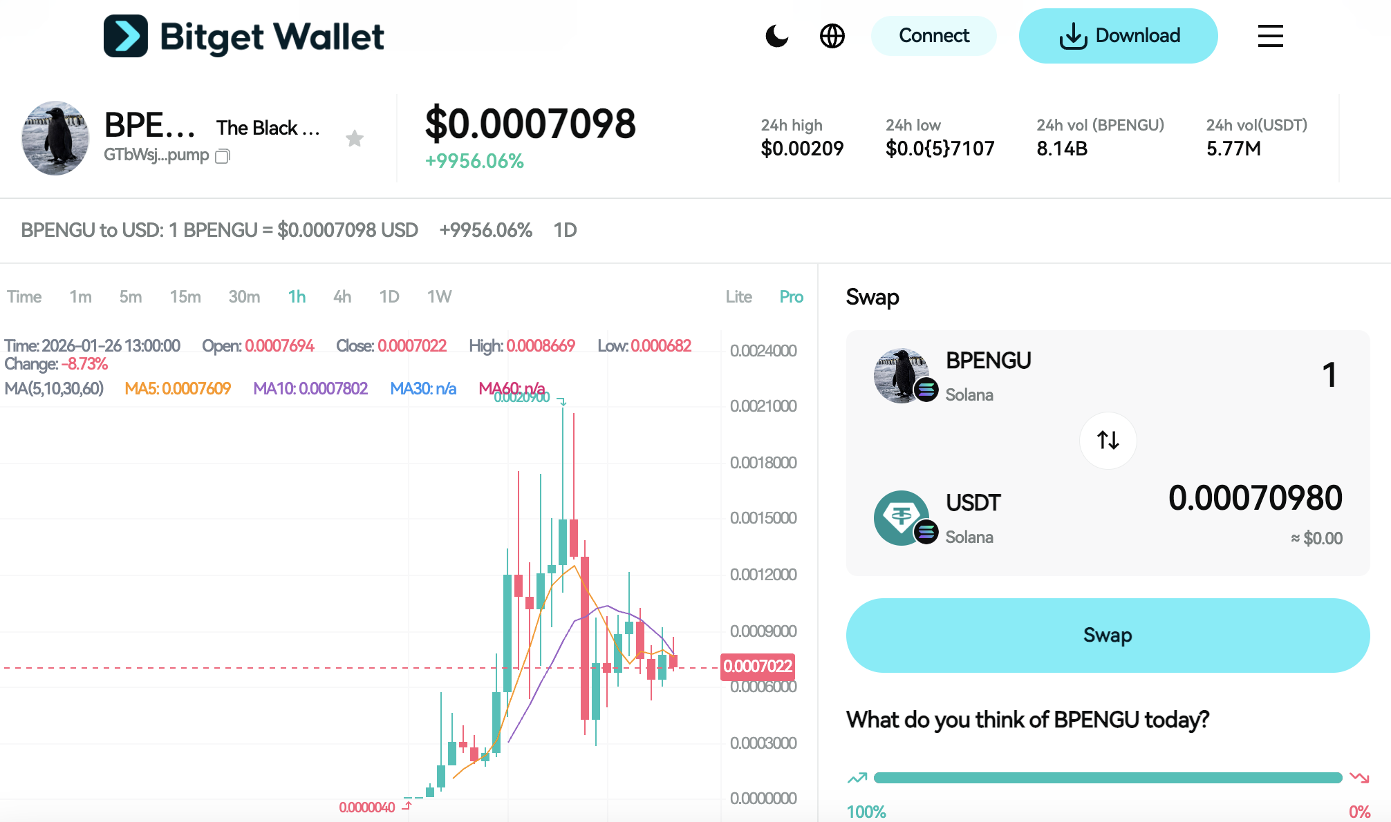 What Is The Black Penguin (BPENGU): From “White House Meme” Chatter to On-Chain Volatility image 2