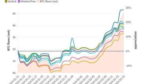 Bitget Futures Market Updates-Spot Bitcoin ETFs In the US Hold Nearly 259,000 BTC Worth $13.48 Billion