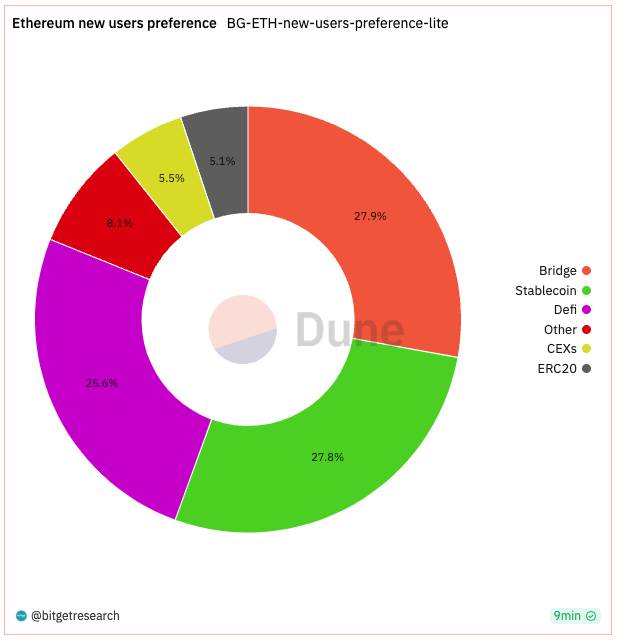 Bitget Research: Bot Sector Shows Significant Wealth Effect, Bitget Globally First To Launch BOT Trading Section image 1