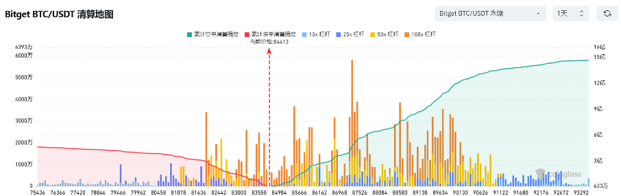 Bitget每日早报(2.27)|多签 Safe 成 CEX 被盗责任方,比特币现货ETF昨日总净流出创新高 image 2