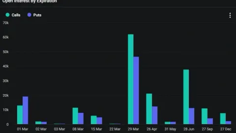 How Will Crypto Markets React to $2B Bitcoin Options Expiry?