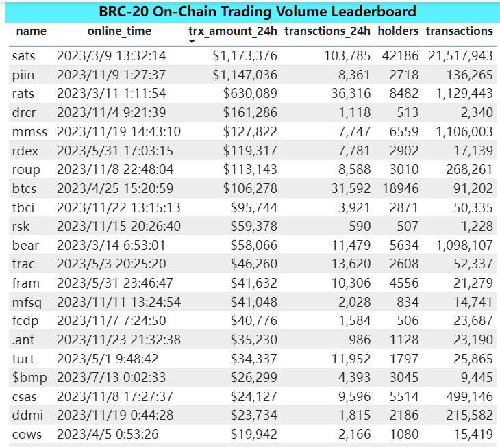 Bitget Research: MicroStrategy Purchases Another 16,130 BTC, U.S. Core PCE in October Reaches Lowest Level Since April 2021 image 0