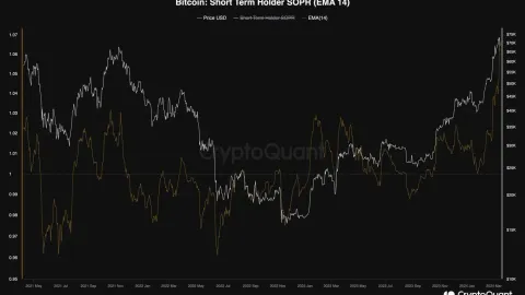 Bitcoin Price Analysis: BTC Undergoes Massive Correction Below $70K, What’s Next?