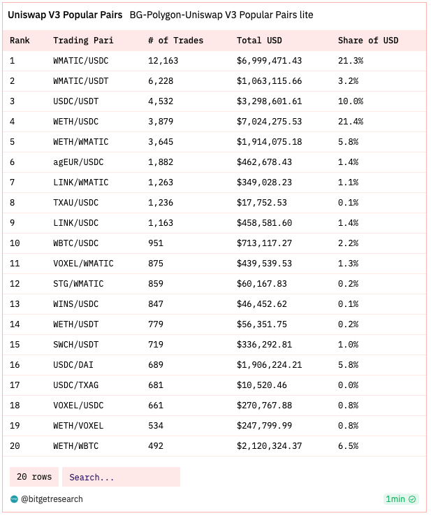 Bitget Research: BASE Mainnet Officially Open to the Public, Bitcoin ETF Review on the 13th Intensifies Market Volatility image 16