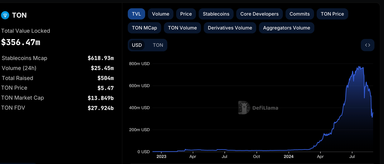 TON Ecosystem - The Key Growth Powerhouse of the Crypto Market image 20