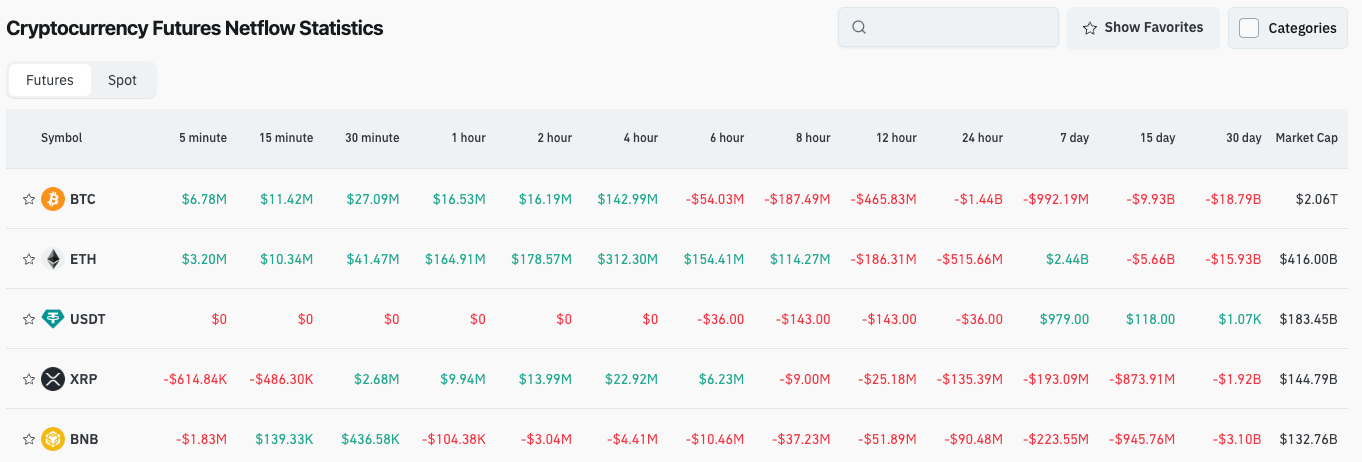 Bitget Daily Digest (Nov 12)|Solana financial firm Upexi posts record quarterly results; Nick Timiraos: “Fed increasingly divided over December rate cut”; Injective launches native EVM mainnet, advancing MultiVM roadmap image 3