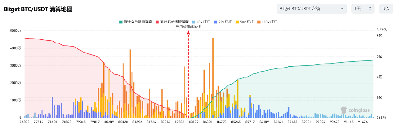 Bitget每日早报(3.13)｜美国 2 月核心 CPI 低于预期，链上「内幕哥」Hyperliquid 套利成热点 image 2