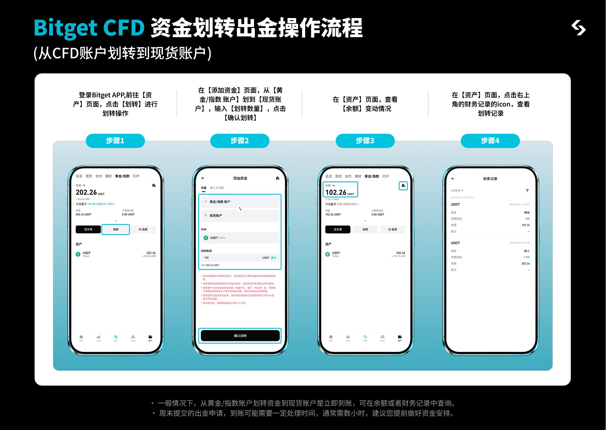 Bitget CFD 完整操作指南 — 从开户到跟单，一篇搞定 image 2