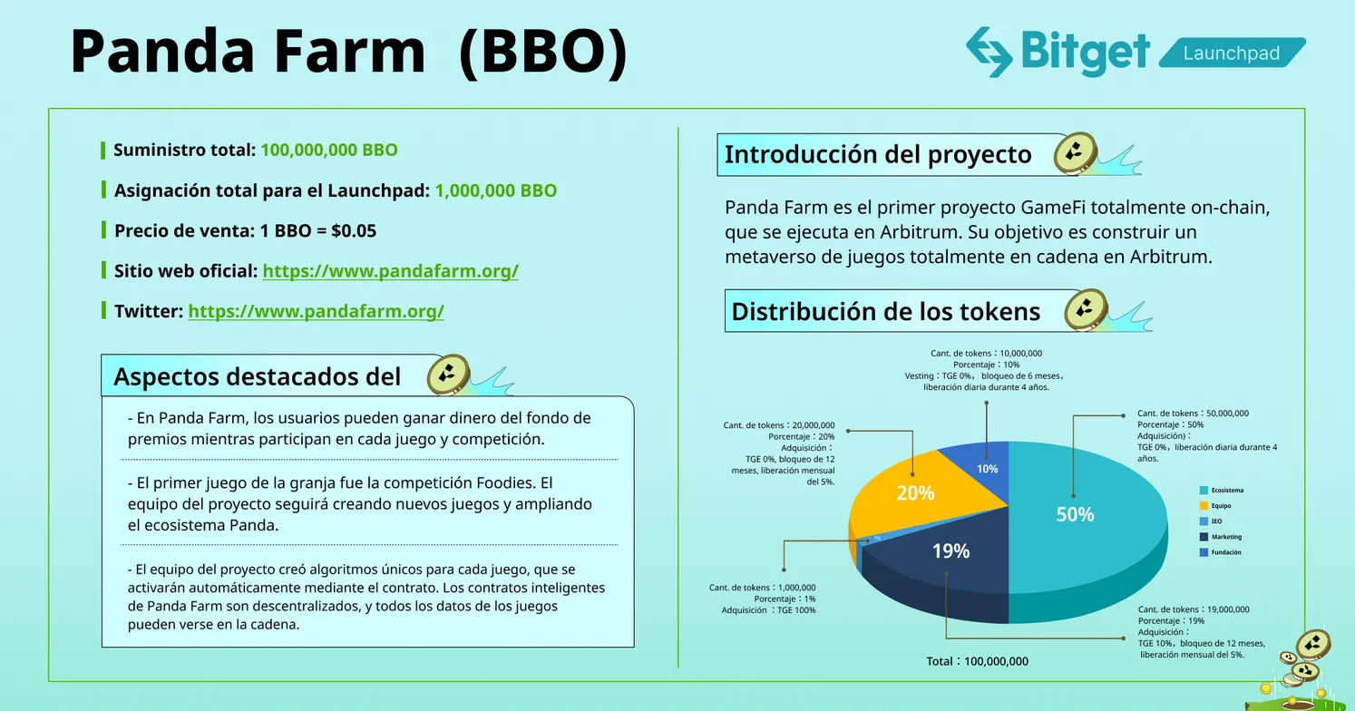 PandaFarm (BBO) - Informe de investigación