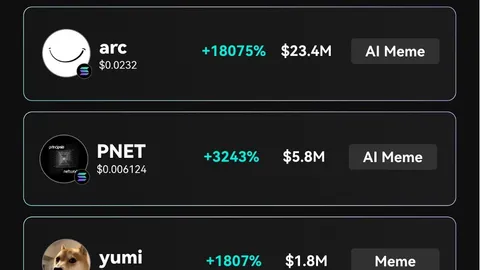 Inventaris MEME Populer Hari Ini