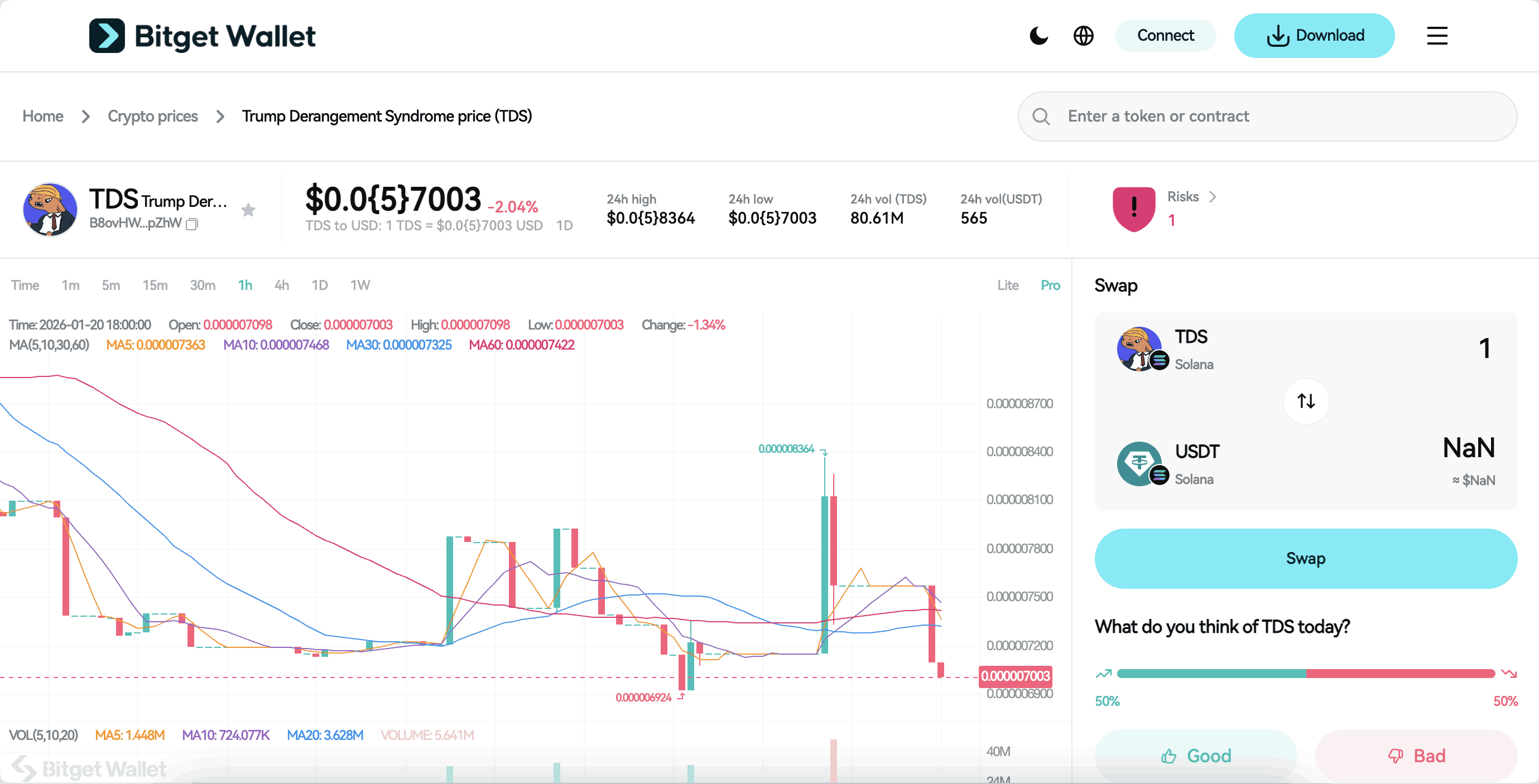 What Is Trump Derangement Syndrome (TDS): A Solana Meme Token Built on Political Satire and On-Chain Trading image 2