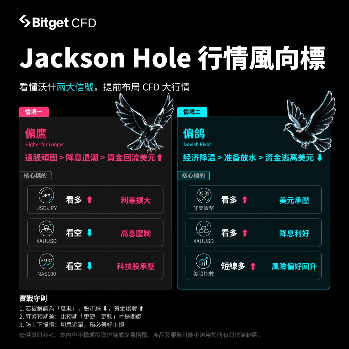 Jackson Hole 全球央行年會將至：從凱文・沃什觀點，解讀美元、黃金與股指的交易焦點 image 0