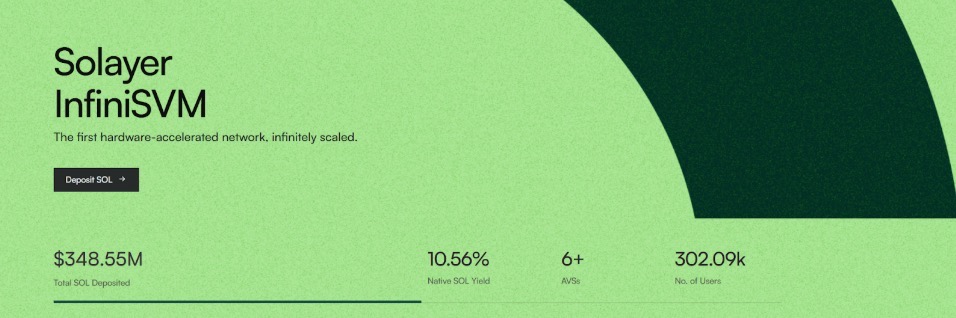 Research Report | Solayer Project Detailed Explanation & LAYER Market Value Analysis image 0