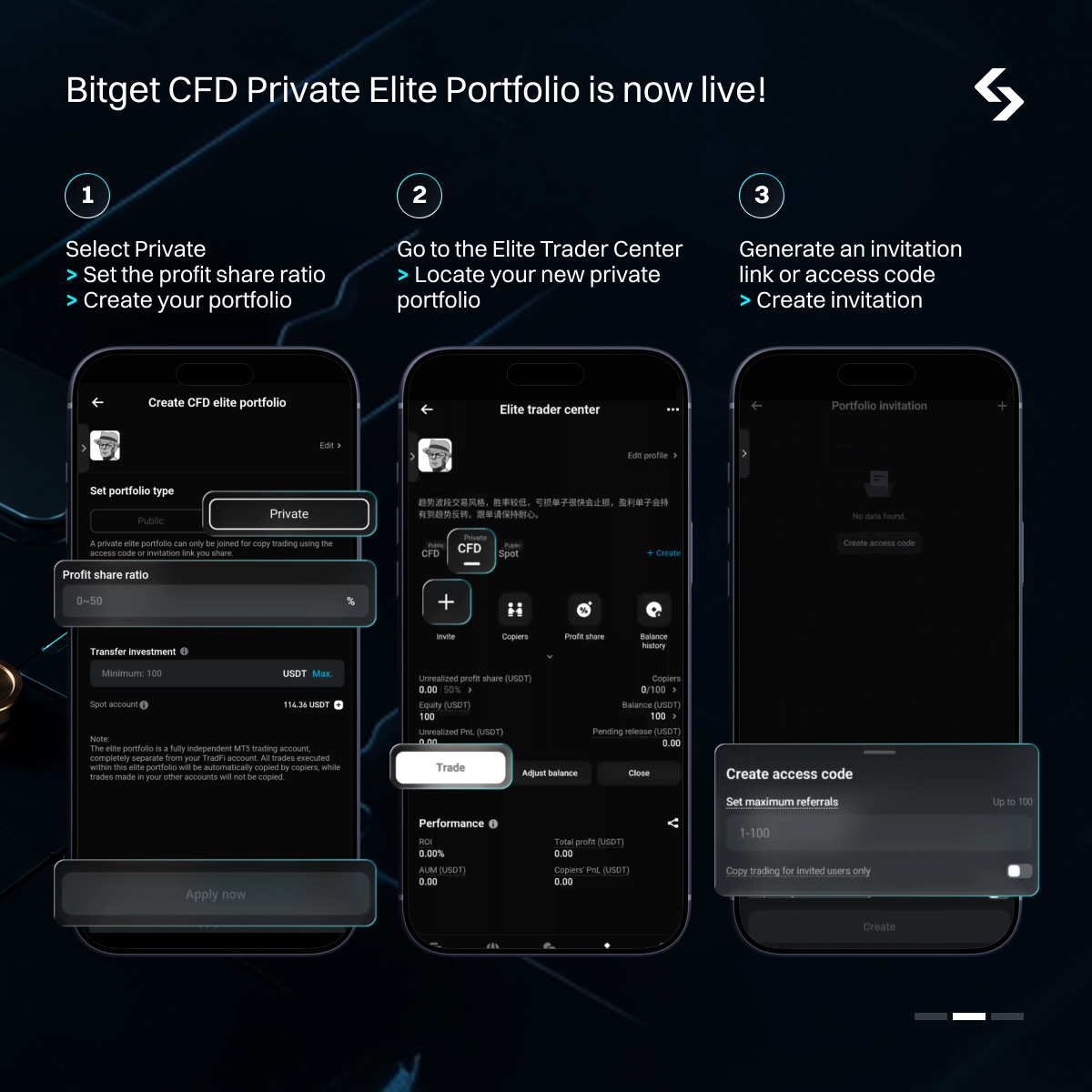 Bitget CFD Private Copy Trading Is Now Live: Take Greater Control of Your Strategy Sharing image 0