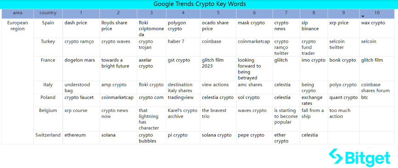 Bitget 研究院：Celestia 发币带动 Cosmos 生态反弹，大盘窄幅震荡静待 11 月 FOMC 会议 image 47