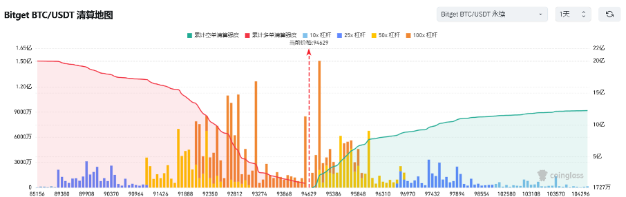 Bitget每日早报(1.2)｜Messari 预测AI Agent Q1触顶，$VIRTUAL将超越 $TAO image 6