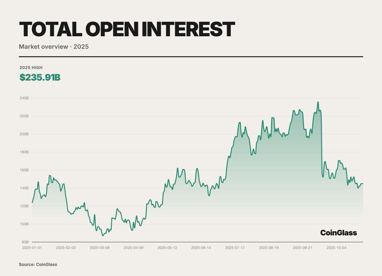 CoinGlass 2025 Crypto Derivatives Market Annual Report image 5