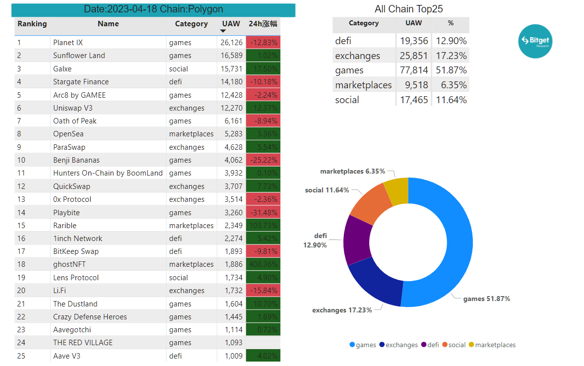 Bitget Research: Meme Becomes the Hottest Sector in the Market, AIDOGE, PEPE, and WOJAK Skyrocket in Turn image 24