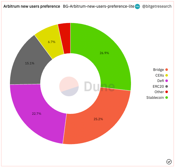 Bitget Research: SUI Sets IEO Price at US$0.1, Countdown Begins for Free SUIBG Campaign image 16