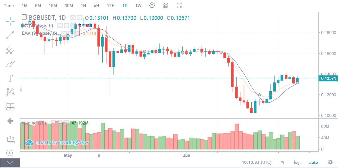 Trading 101: Technical Analysis Explained image 2