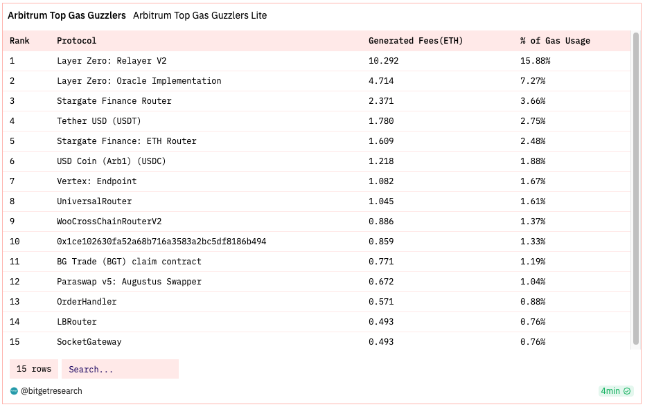 Bitget Research: BASE Mainnet Officially Open to the Public, Bitcoin ETF Review on the 13th Intensifies Market Volatility image 33