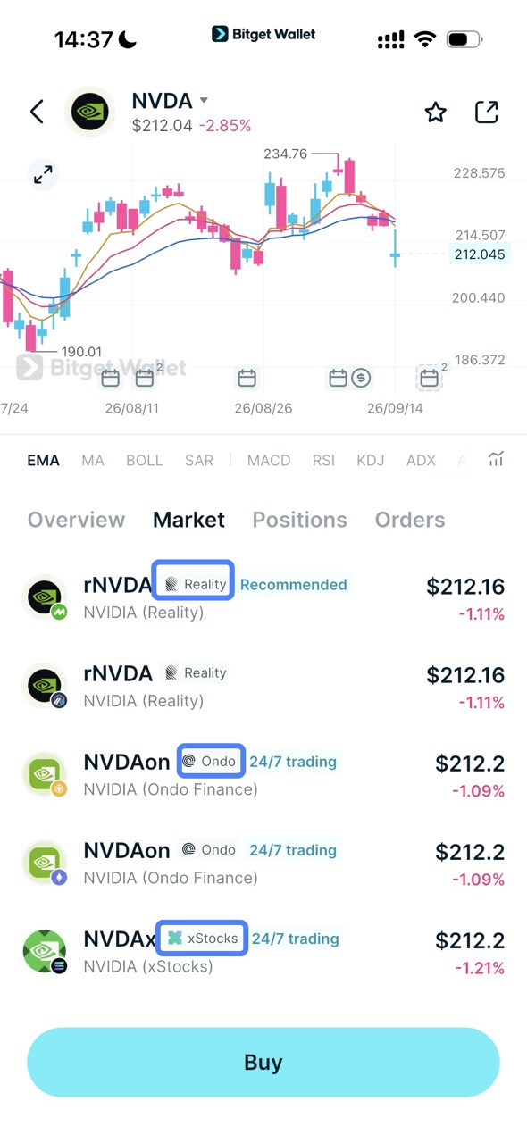 What Is Reality rToken? A Guide to Tokenized U.S. Stocks & ETFs on Bitget Wallet image 1