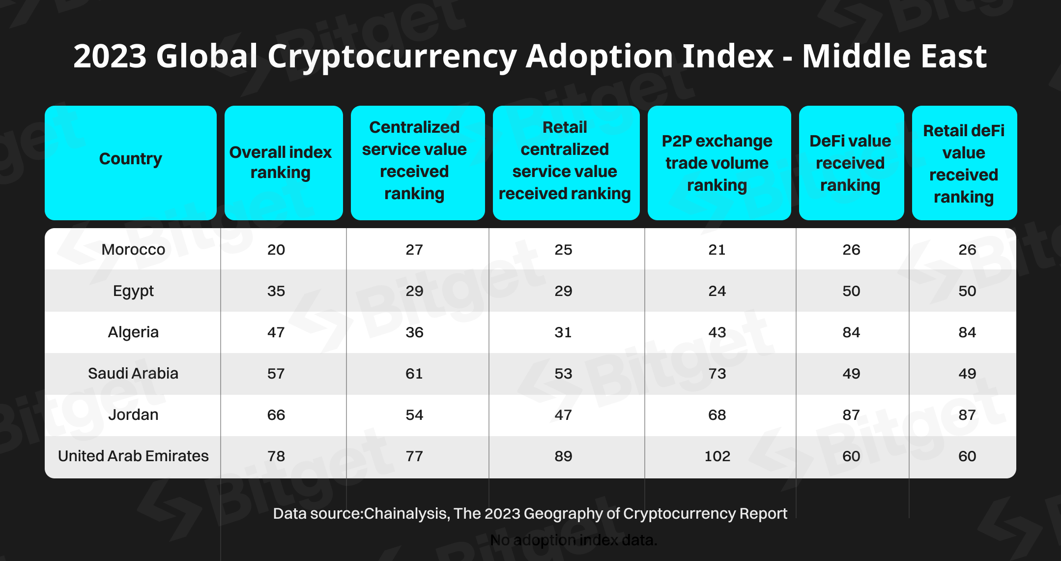 Middle East – The Rising Star of the Crypto Market image 0