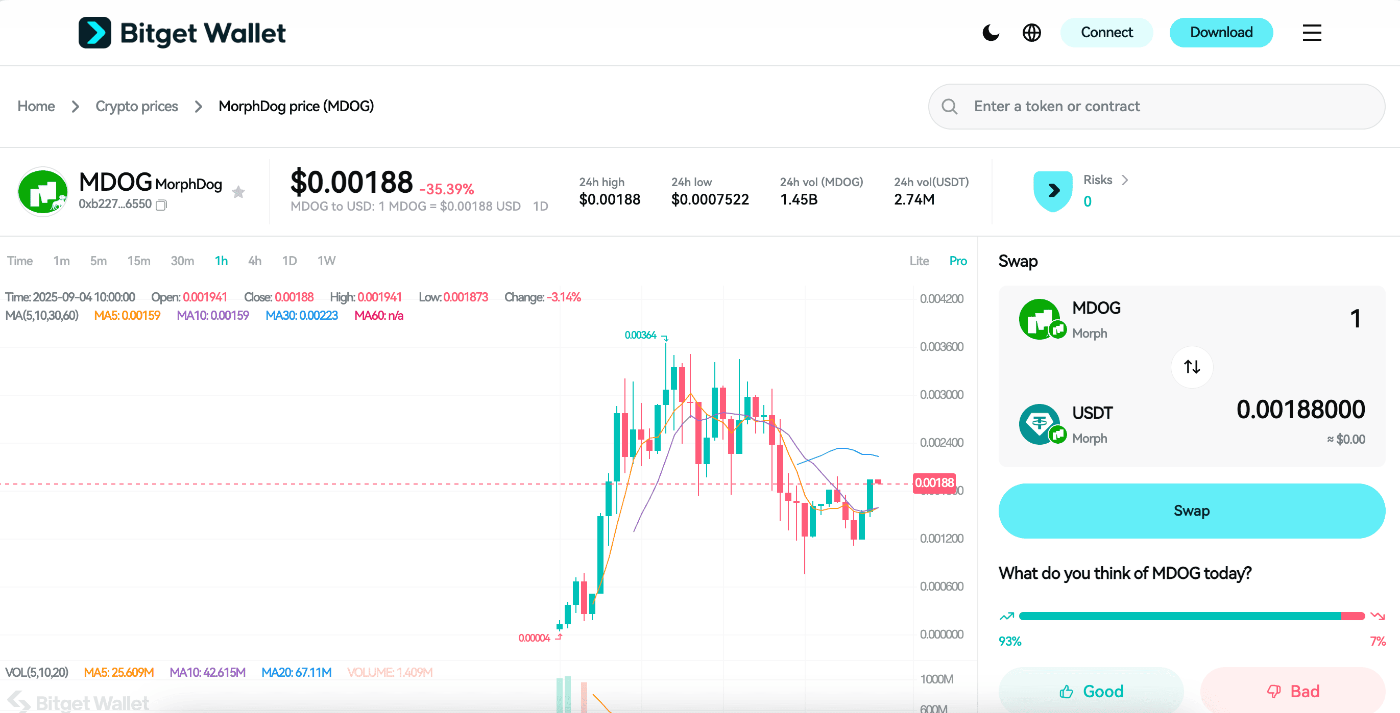 MorphDog Listing:  $MDOG Launch Date! What is MorphDog What Traders Should Know Before the First 24 Hours image 1