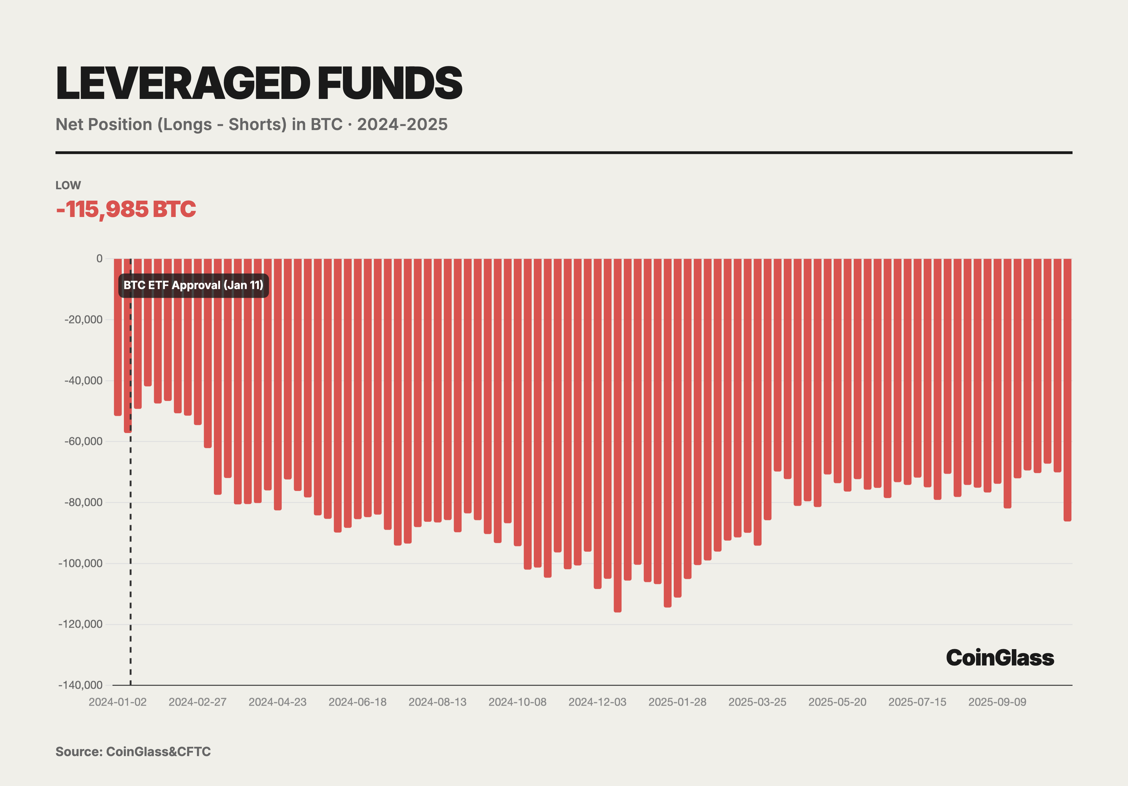 CoinGlass 2025 Crypto Derivatives Market Annual Report image 12