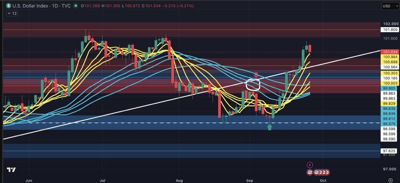 U.S. Dollar Strengthens: Interest Rate Expectations and Safe-Haven Demand Drive Market Focus on Key Economic Data image 0