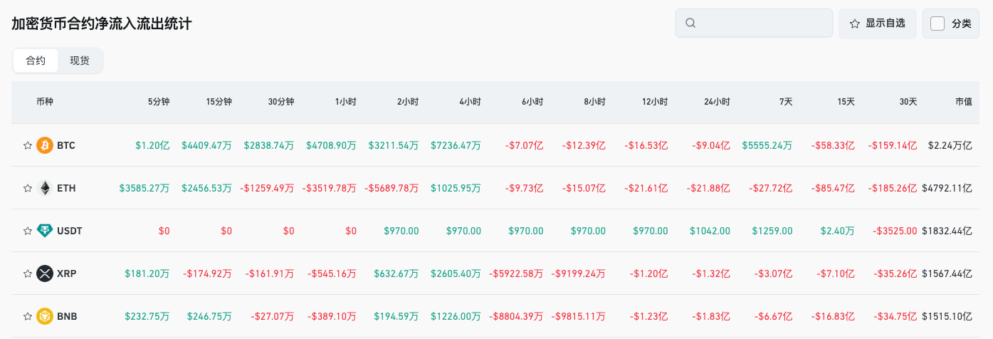 Bitget每日早報（10月29日）｜美聯儲將公佈利率決議，市場預期降息25基點；Visa宣佈支持多鏈多穩定幣支付；西聯匯款將於Solana鏈發行穩定幣 image 3