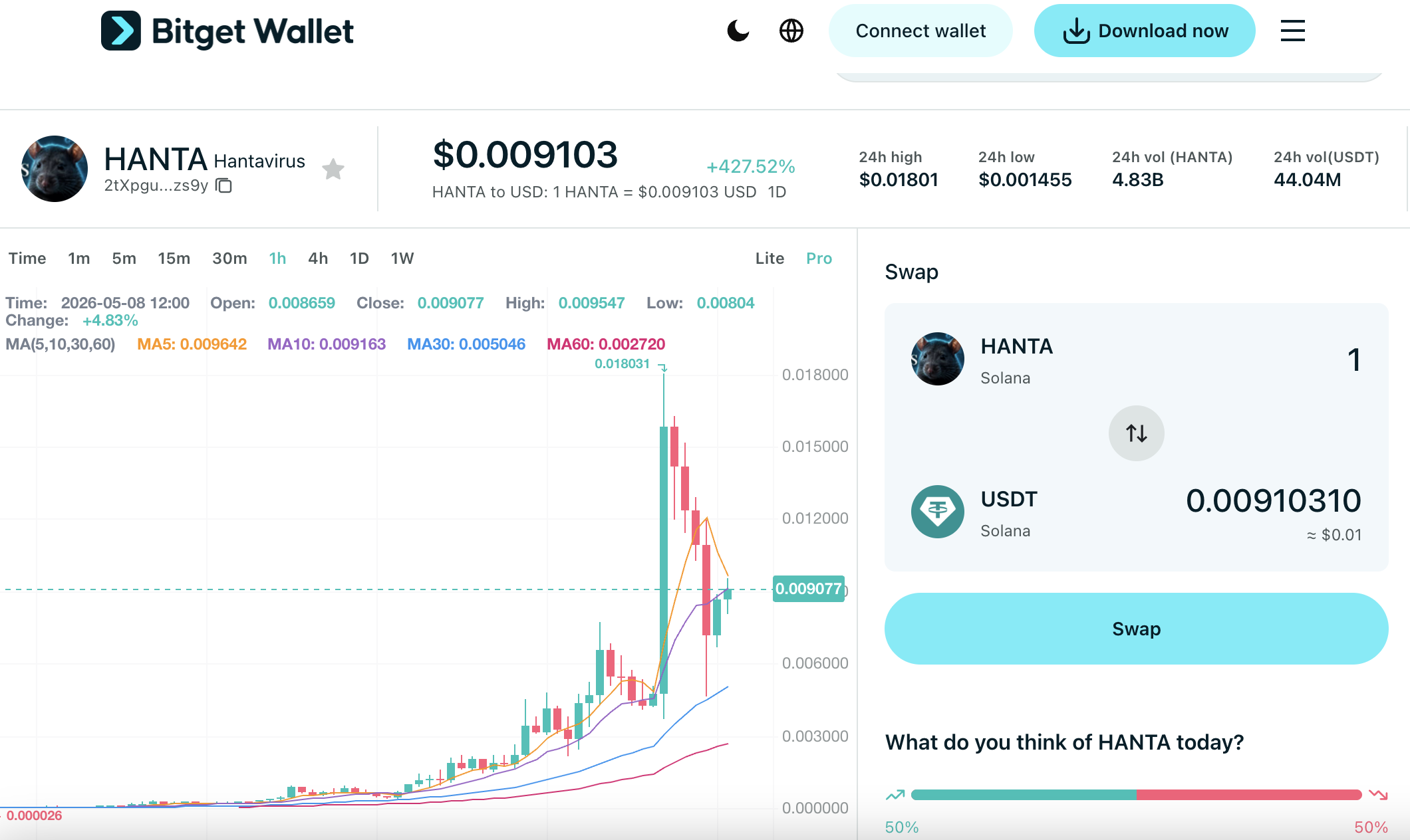 What Is Hantavirus (HANTA): An Outbreak-Themed Meme Coin Trending in Crypto 2026 image 3