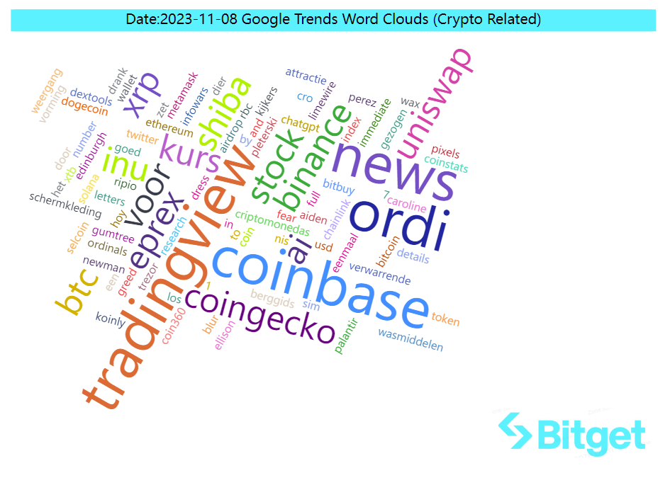 Bitget Research: Bitcoin Ecosystem Remains Hot, Circle Considers Going Public in Early 2024 image 43