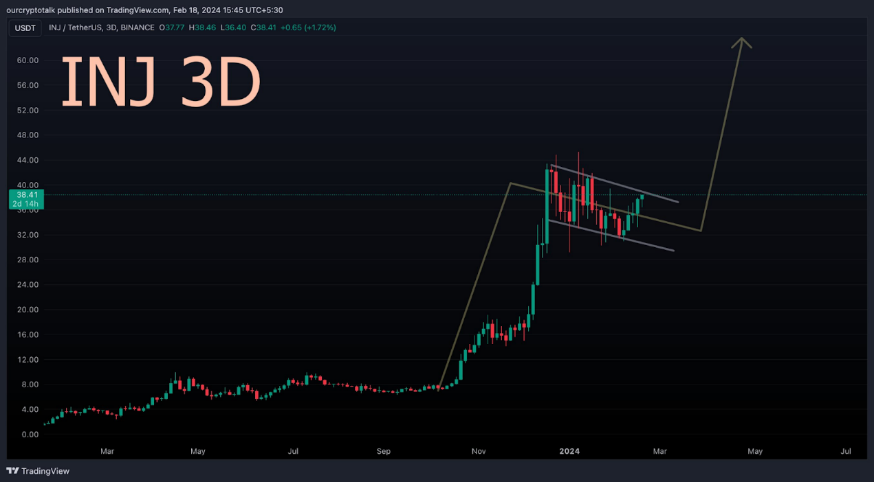 从短期和长期角度分析 AI 赛道 8 个代币的未来价格走势 image 5