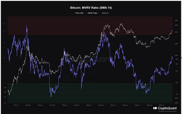 Is another Bitcoin bull run underway? This analyst thinks so image 1