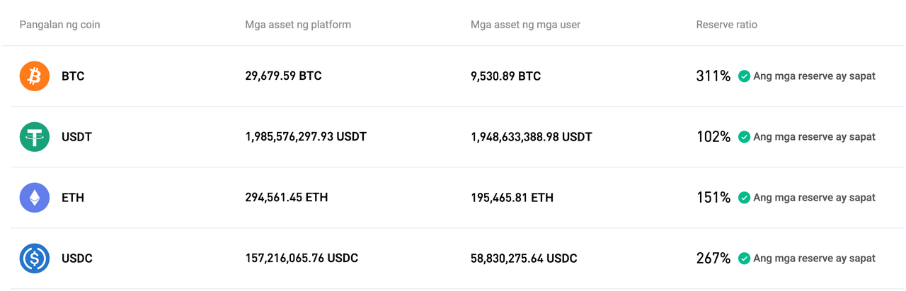 Nag-update ang Bitget ang Proof of Reserves para Hulyo 2025 image 0