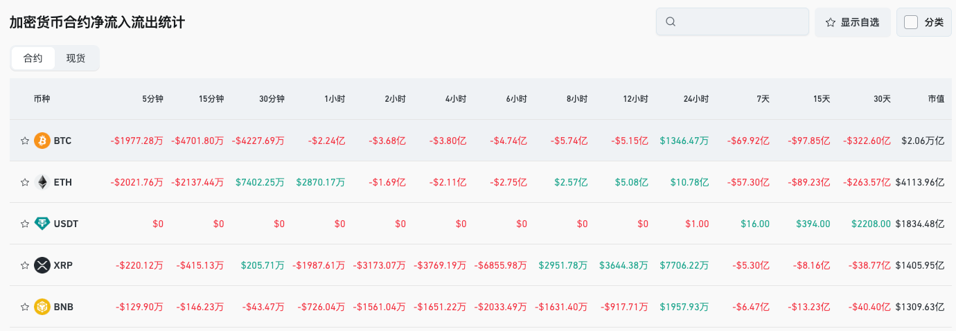 Bitget每日早报(11月06日)|Monad计划11月24日发布主网及原生代币MON;美国政府停摆或致加密市场结构立法顺延至2026年 ; image 3