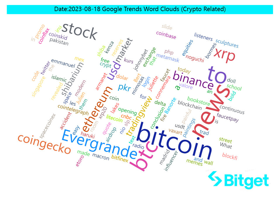 Bitget Research: Crypto Market 24-hour Liquidation Volume Hits Yearly High, Bloomberg Reports SEC Will Approve Ether-Futures ETFs Listing image 41