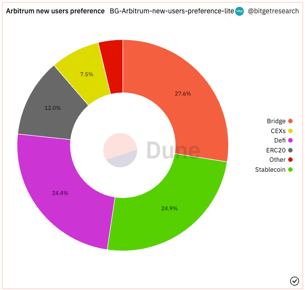 Bitget Research: CPI Data Lower Than Expected, Ethereum Shanghai Upgrade Boosts Market Sentiment image 16